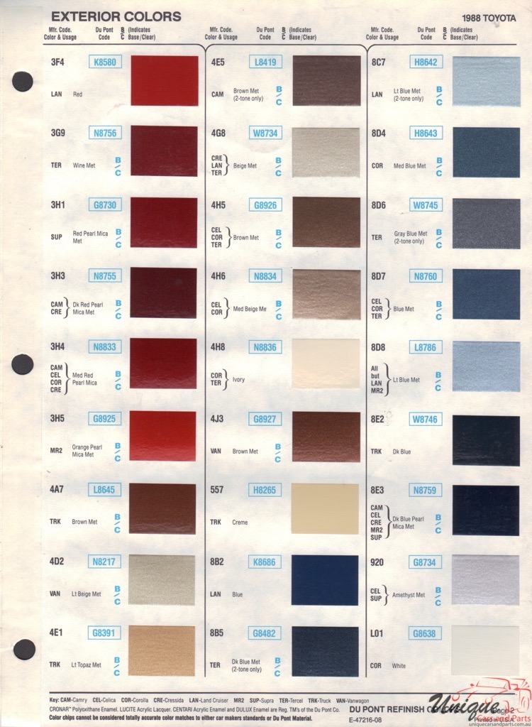 1988 Toyota Paint Charts DuPont 2